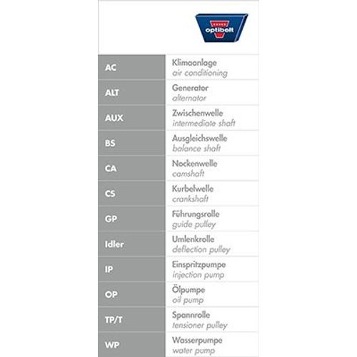 WASSERPUMPE + ZAHNRIEMENSATZ OPTIBELT KT 1231 W1 FÜR AUDI TT 8N